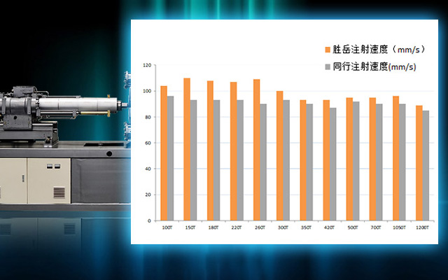 高速射膠，成型快